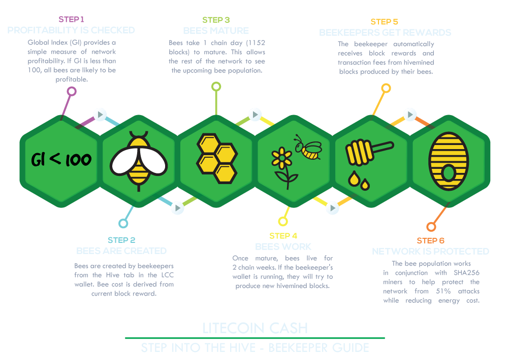 Litecoin cash wallet taking forever лучший курс обмена валюты люберцы
